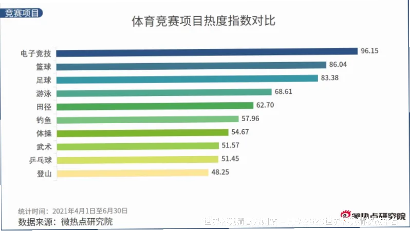 数据来源与采集