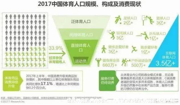 预测模型与算法